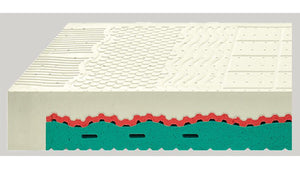 Memopure recycled
